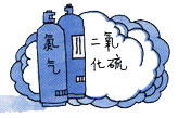 化學(xué)災(zāi)害的防護(hù)與救援